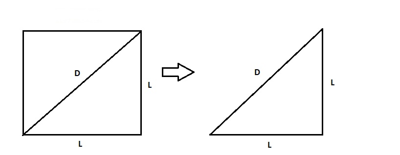 Aqui mostramos um quadrado sendo cortado por sua diagonal.