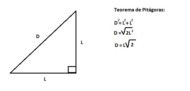 Aqui mostramos uma das áreas do quadrado cortado pela diagonal e aplicamos o Teorema de Pitágoras.