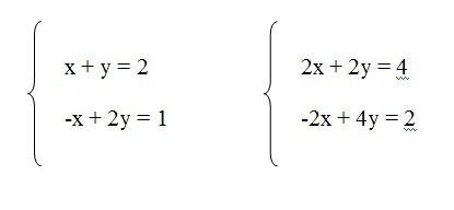a figura tem 2 sistemas lineares. A primeira tem duas equações lineares que são x + y = 2 e menos x + 2y = 1 e o segundo 
          sistema tem as equações 2x + 2y igual a 4 e menos 2x + 4y = 2.